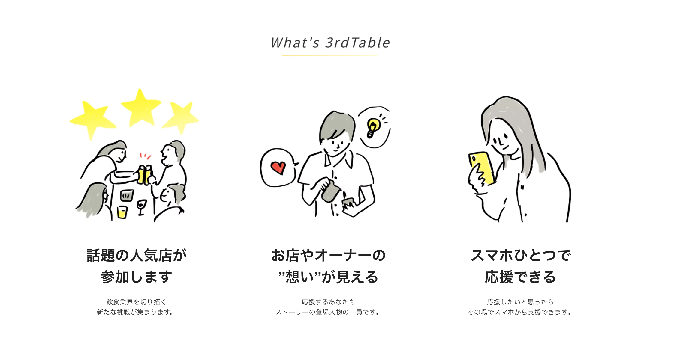 「3rd Table」を説明する画像